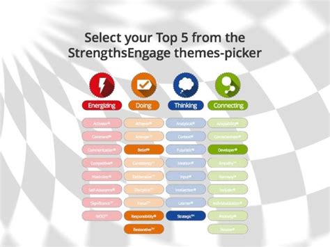 strengthsfinder test results|Understanding the CliftonStrengths™ Assessment: A Guide.